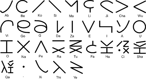 Abbekosima script for English