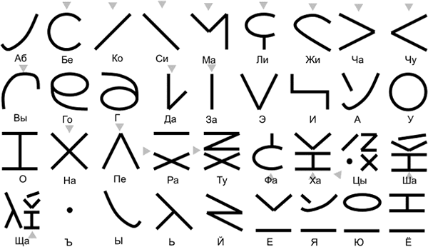 Abbekosima script for Russian