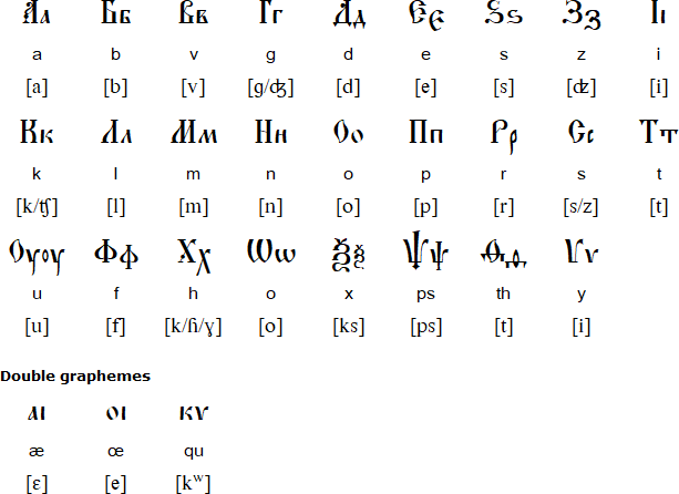 Abecedarium Slavorum Letters
