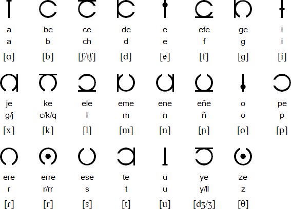 Abechedário alphabet