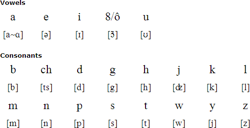 Abenaki pronunciation