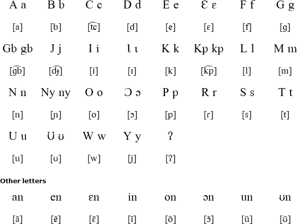 Abidji alphabet and pronunciation