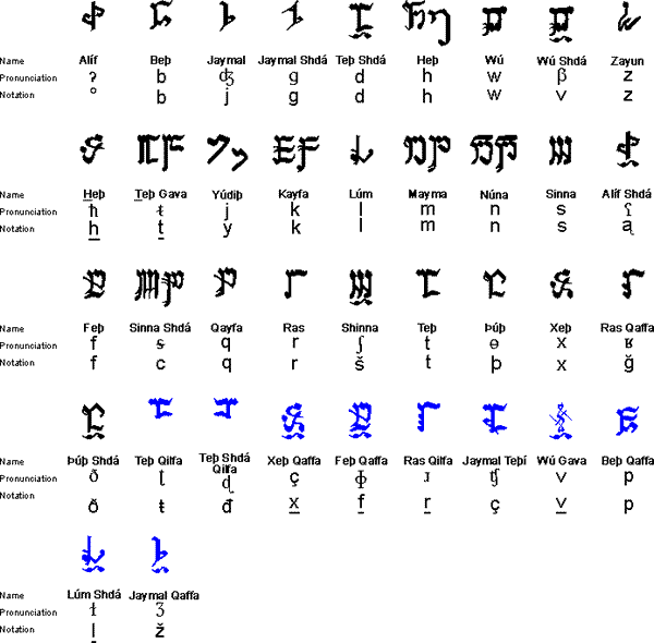 Ayvarith consonants