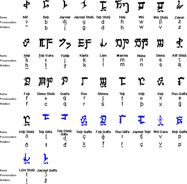 Ayvarith alphabet