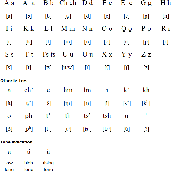 Acazulco Otomi language