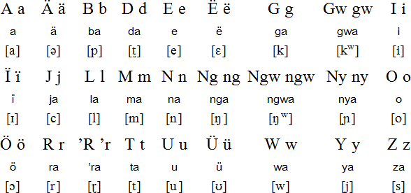 Acheron alphabet and pronunciation