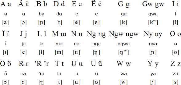 Acheron Alphabet Prounciation And Language