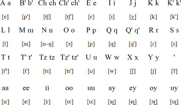 Achi alphabet and pronunciation