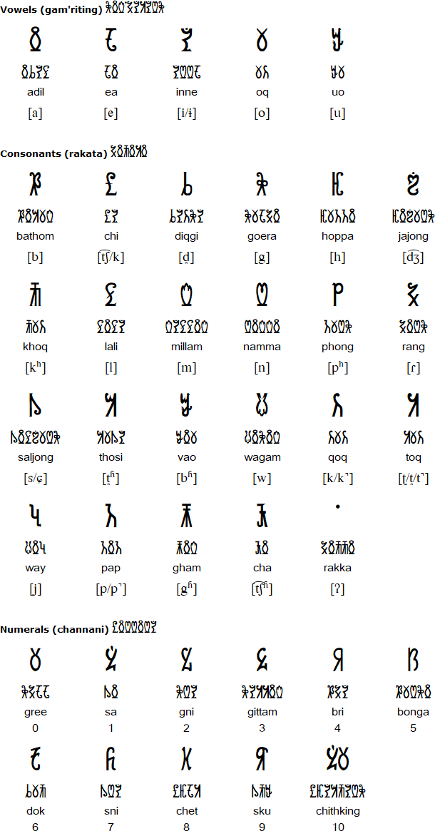  A-chik Tokbirim script