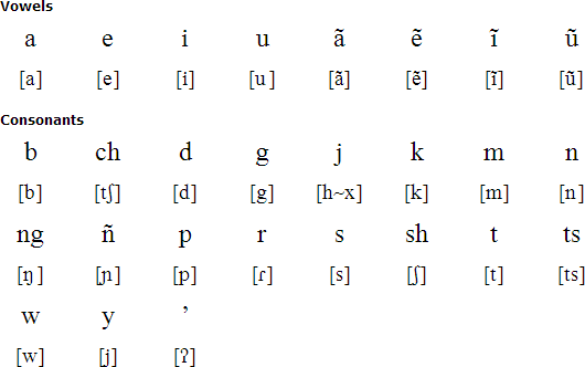 Achuar-Shiwiar alphabet and pronunciation