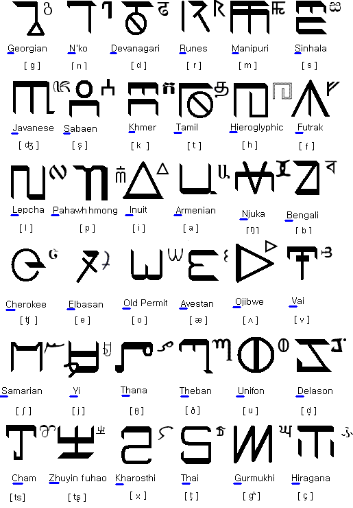 Acrography consonants