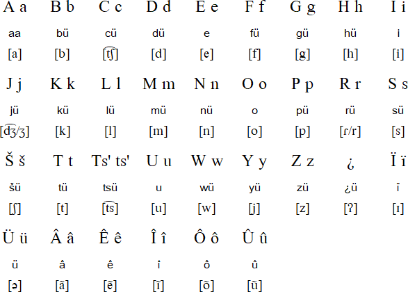 Adaizan Language Pronunciation And Alphabet