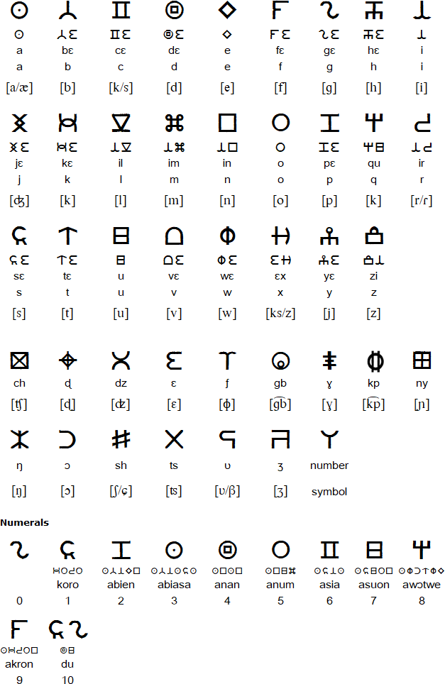 Adinkra alphabet