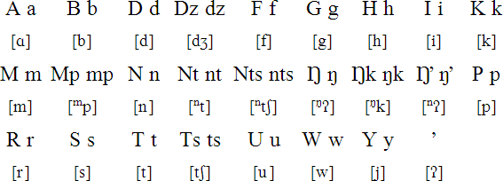 Adzera alphabet and pronunciation