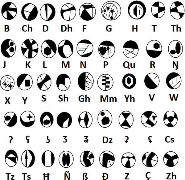 Aeglean consonants