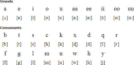 Afar alphabet