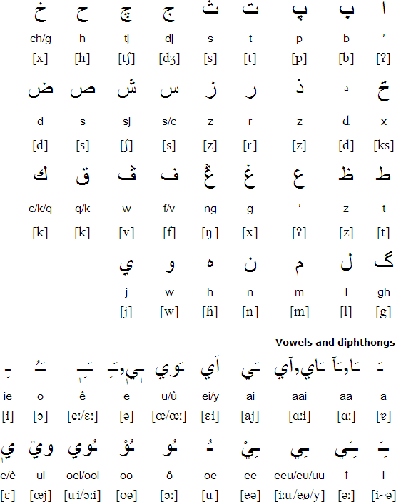 Arabic alphabet for Afrikaans
