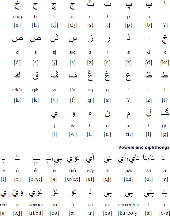 Afrikaans Language Alphabet