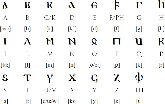 Alphabetum Gothorum