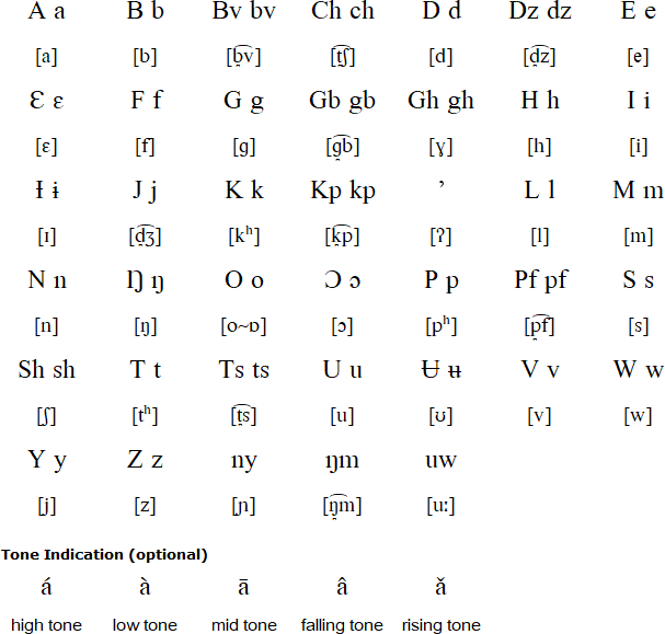 Aghem alphabet and alphabet and pronunciation