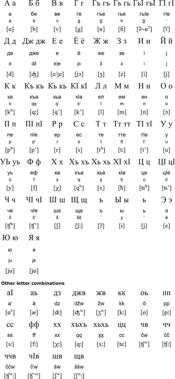Aghul alphabet and pronunciation