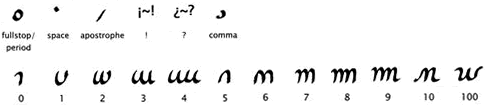 Agıšá punctuation and numerals