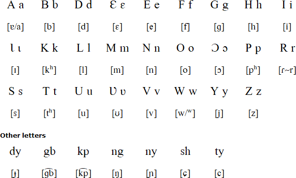 Ahanta alphabet and pronunciation