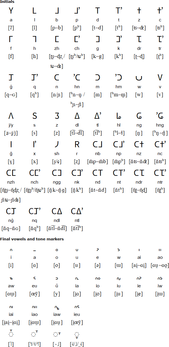 Pollard Script for A-Hmao