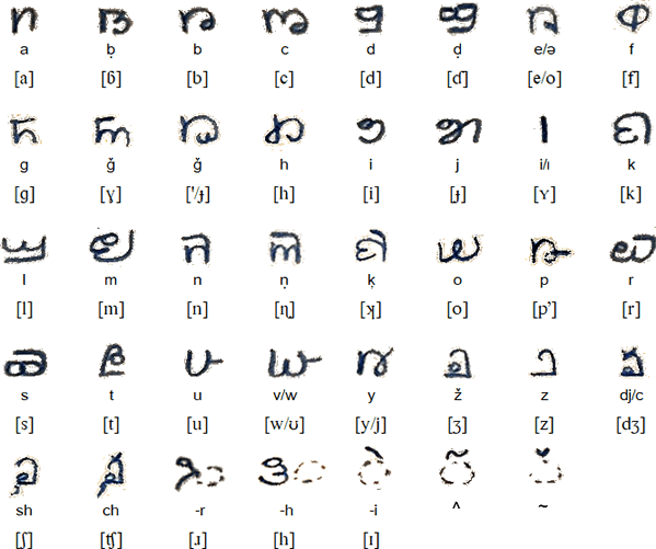 Aihonian script