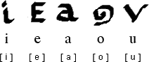 Ainu Apukita vowels