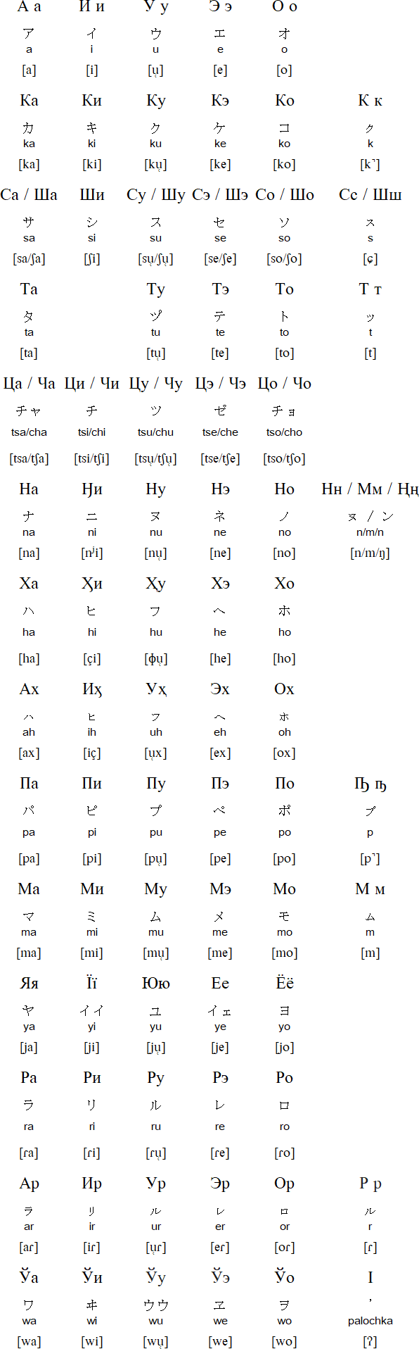Ainurillic alphabet