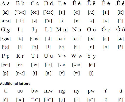 Ajië alphabet and pronunciation