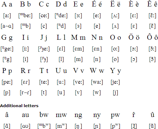 Ajie Language And Alphabet