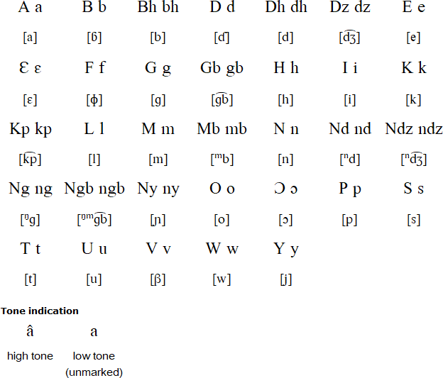Aka alphabet and pronunciation