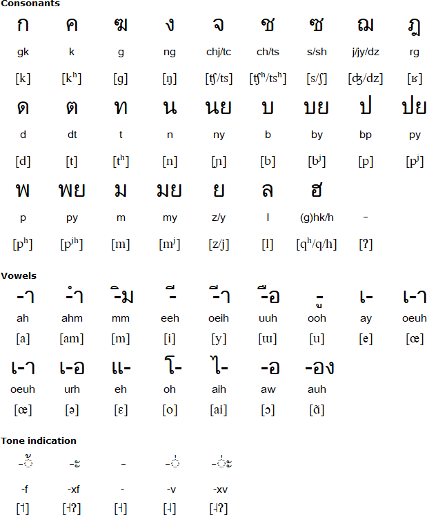 Akha language