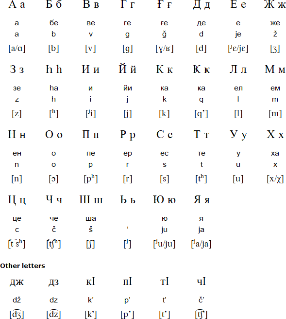 Akkala Sámi alphabet (Аһккэла саамь алфавииһт)