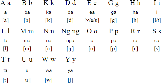 Tagalog to Bisaya Offline Dictionary to Uptodown