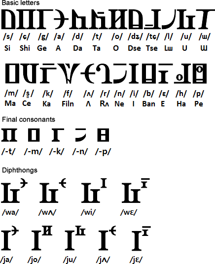 fictional alphabets