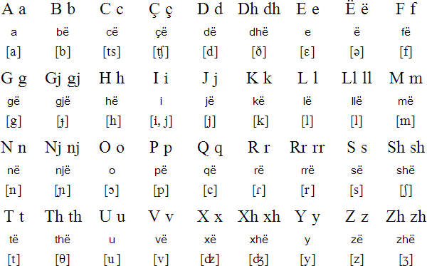 Albanian language, alphabets and pronunciation