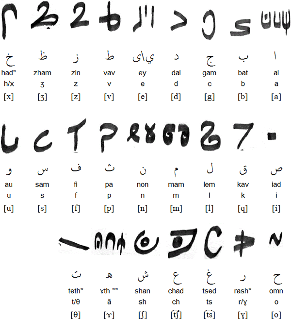 Albatinan and Arabic alphabets for Albatinan