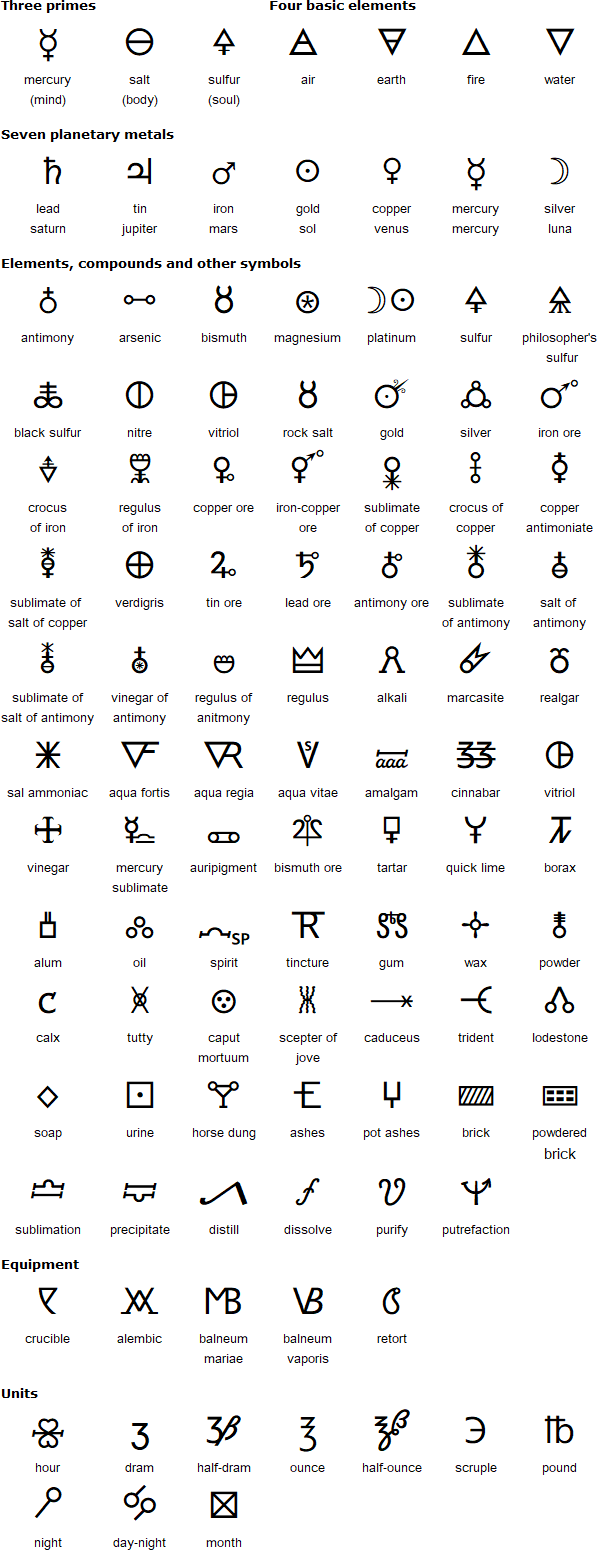 alchemical element symbols