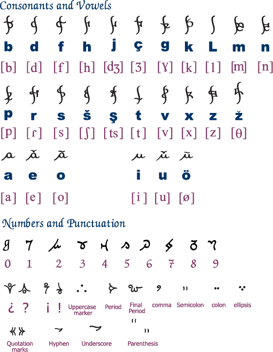 Aleiö script