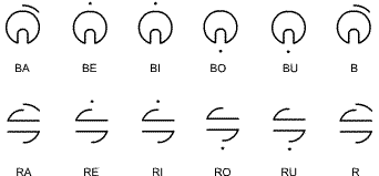 Examples of consonants with diacritics