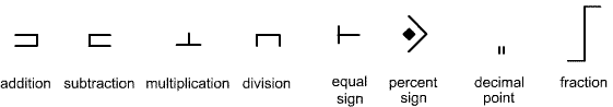 Alfa-kinetix mathematical symbols