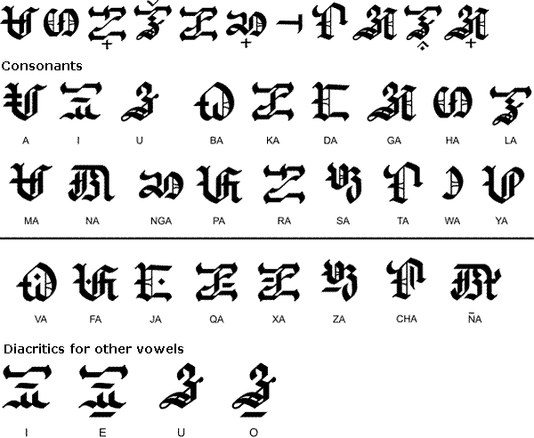 Maharlikang Tagalog (Archaic Version 2)