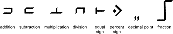 Maharlikang mathematical symbols