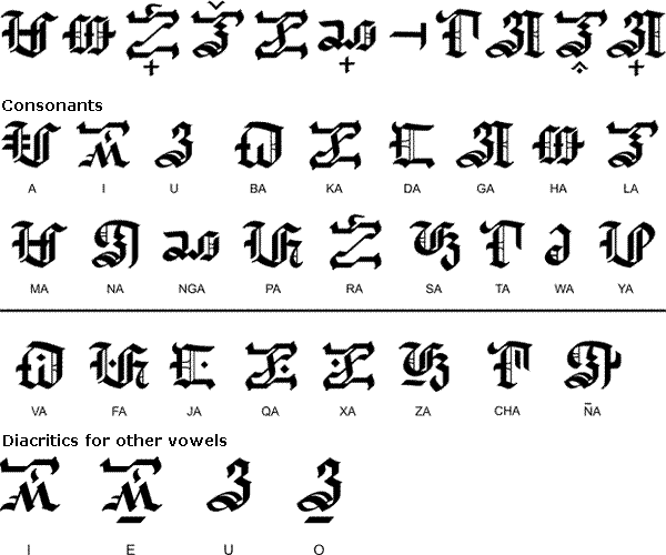 Maharlikang Tagalog (Archaic Version 1)