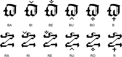 Examples of consonants with diacritics