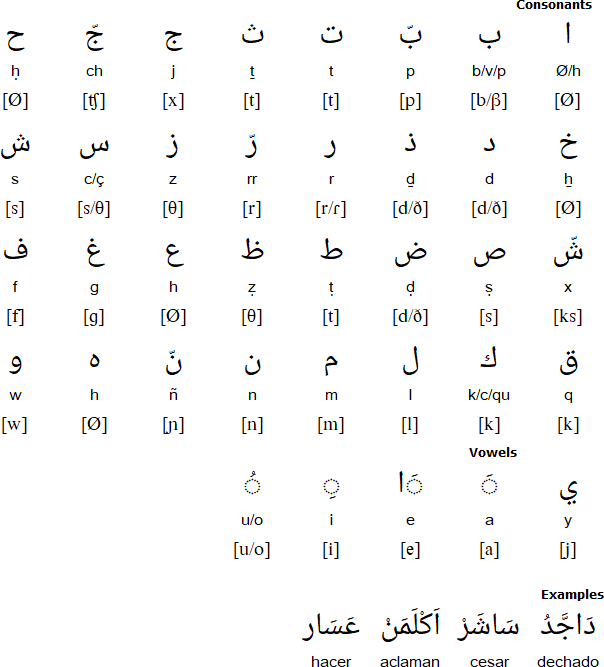 angelic alphabet translation