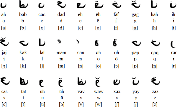 Allamej alphabet